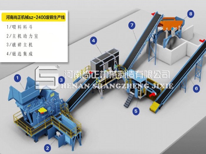 廢鋼再生生產線